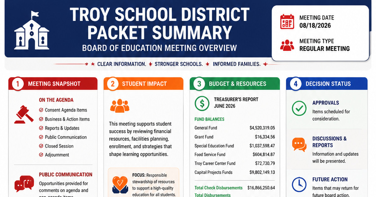 Troy School District latest meeting summary