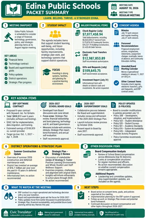 Edina Public Schools — School Board Packet Summary — August 10, 2026 infographic
