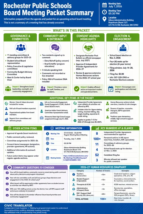 Rochester Public Schools — School Board Packet Summary — July 7, 2026 infographic