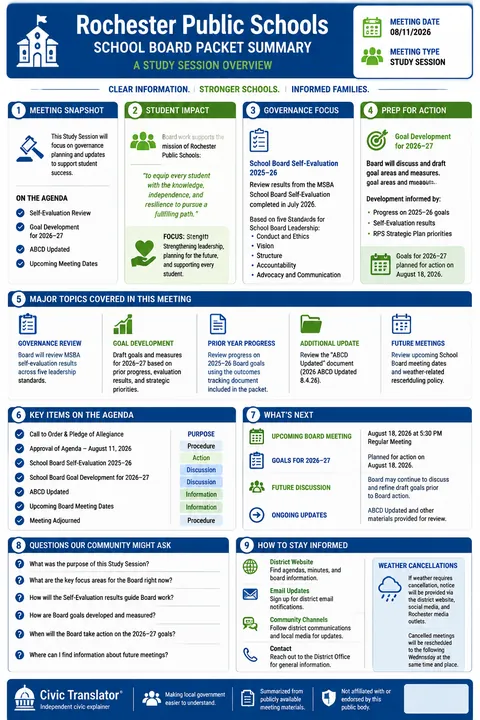 Rochester Public Schools — School Board Packet Summary — August 11, 2026 infographic