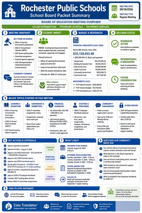 Rochester Public Schools — School Board Packet Summary — August 18, 2026 infographic