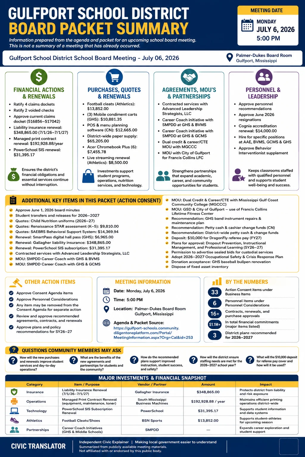 School Board Agenda & Packet Summary – Gulfport School District – July 6, 2026 infographic
