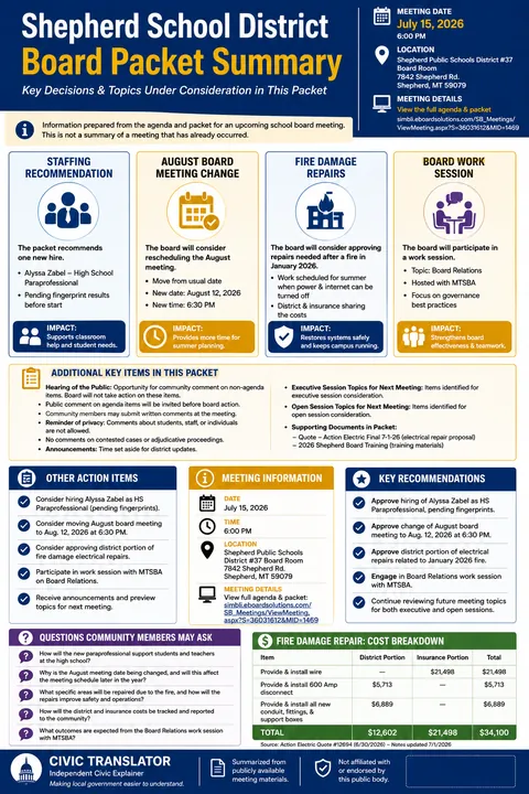 Shepherd School District — School Board Packet Summary — July 15, 2026 infographic