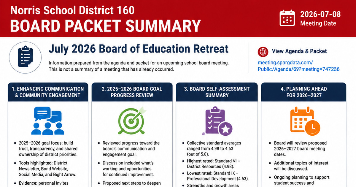 Norris School District 160 latest meeting summary