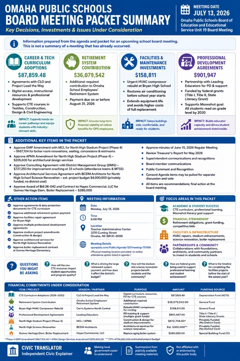 Omaha Public Schools — School Board Packet Summary — July 13, 2026 infographic