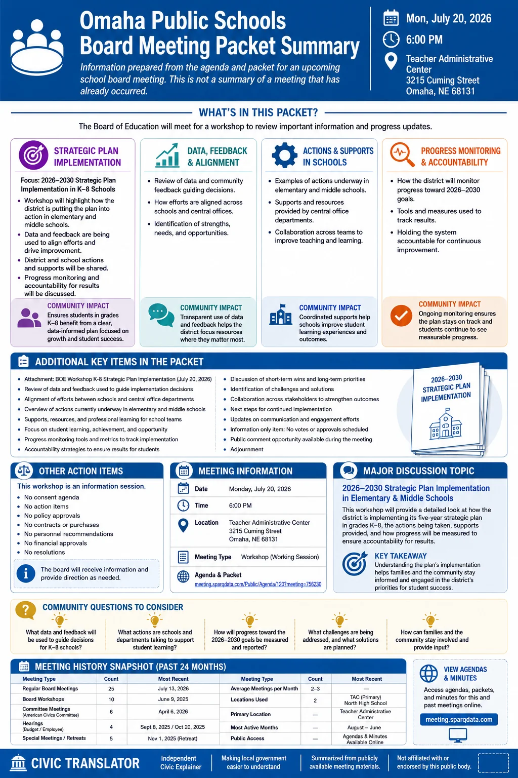 School Board Agenda & Packet Summary – OPS – July 20, 2026 infographic