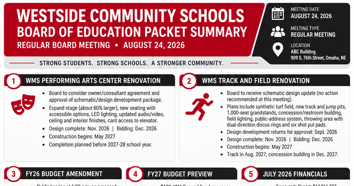 Westside Community Schools latest meeting summary