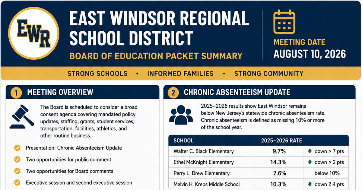 East Windsor Regional School District latest meeting summary