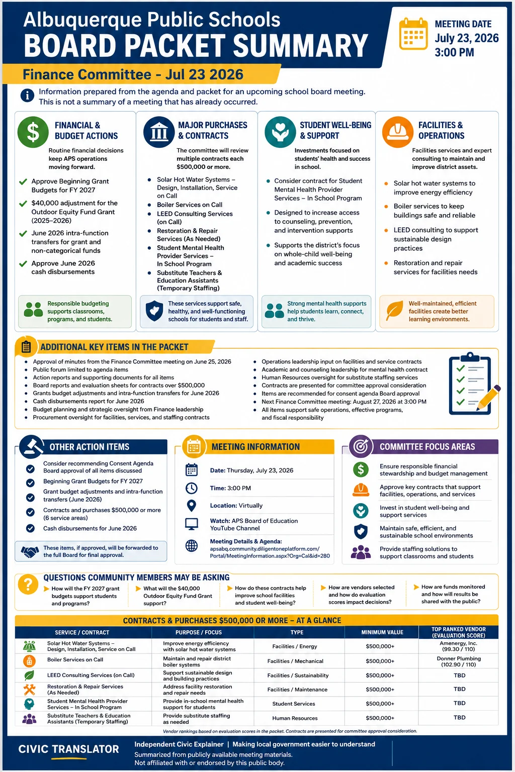School Board Agenda & Packet Summary – APS – July 23, 2026 infographic