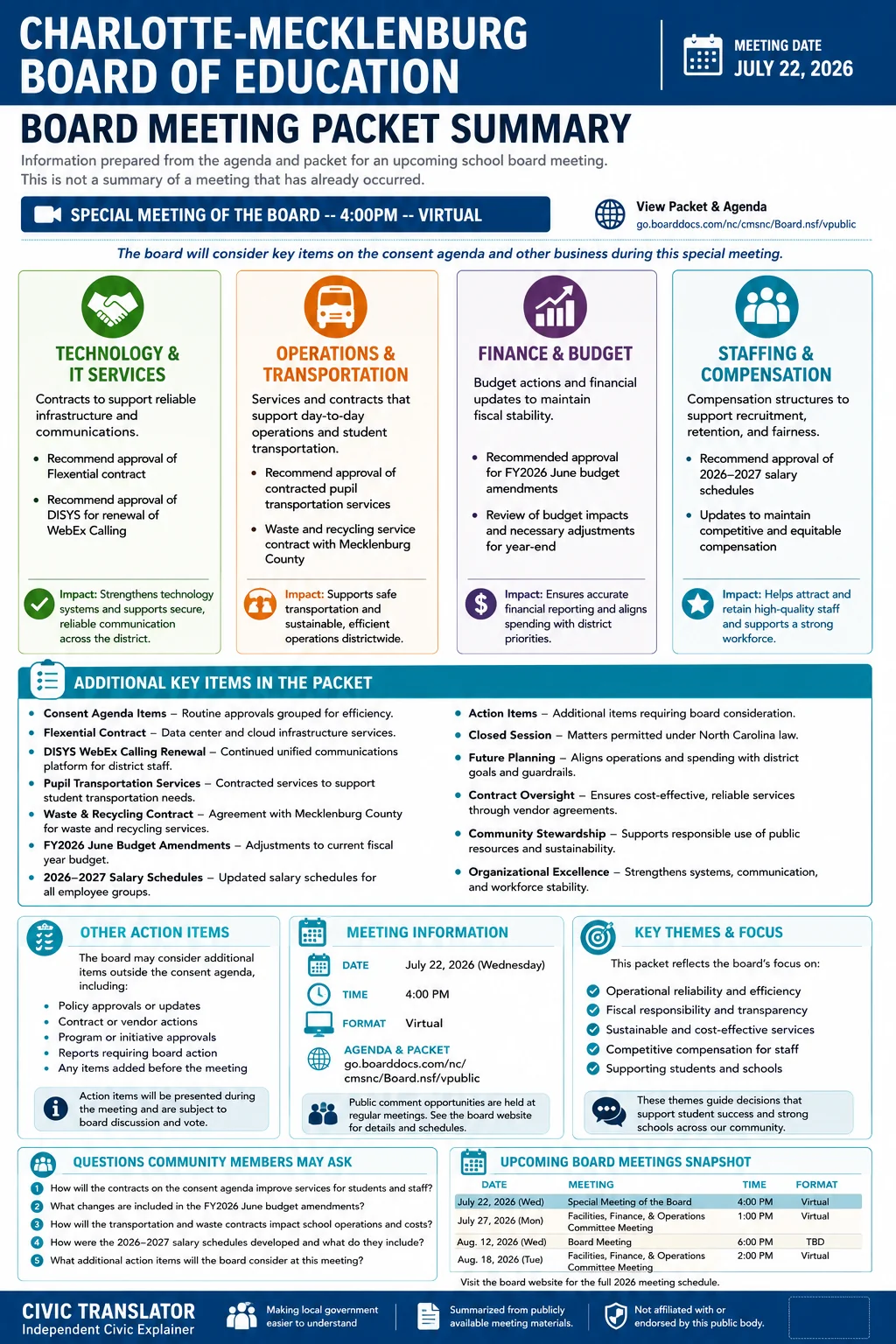 School Board Agenda & Packet Summary – CMS – July 22, 2026 infographic