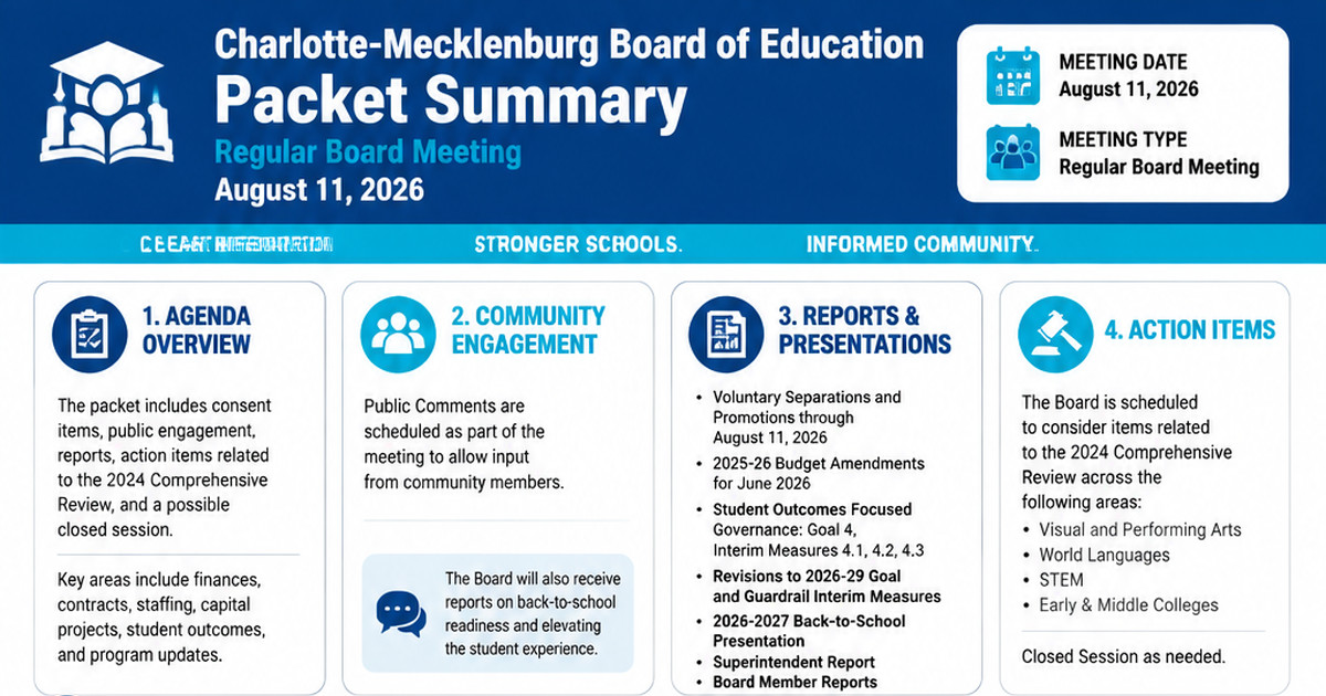 Charlotte-Mecklenburg Board of Education latest meeting summary