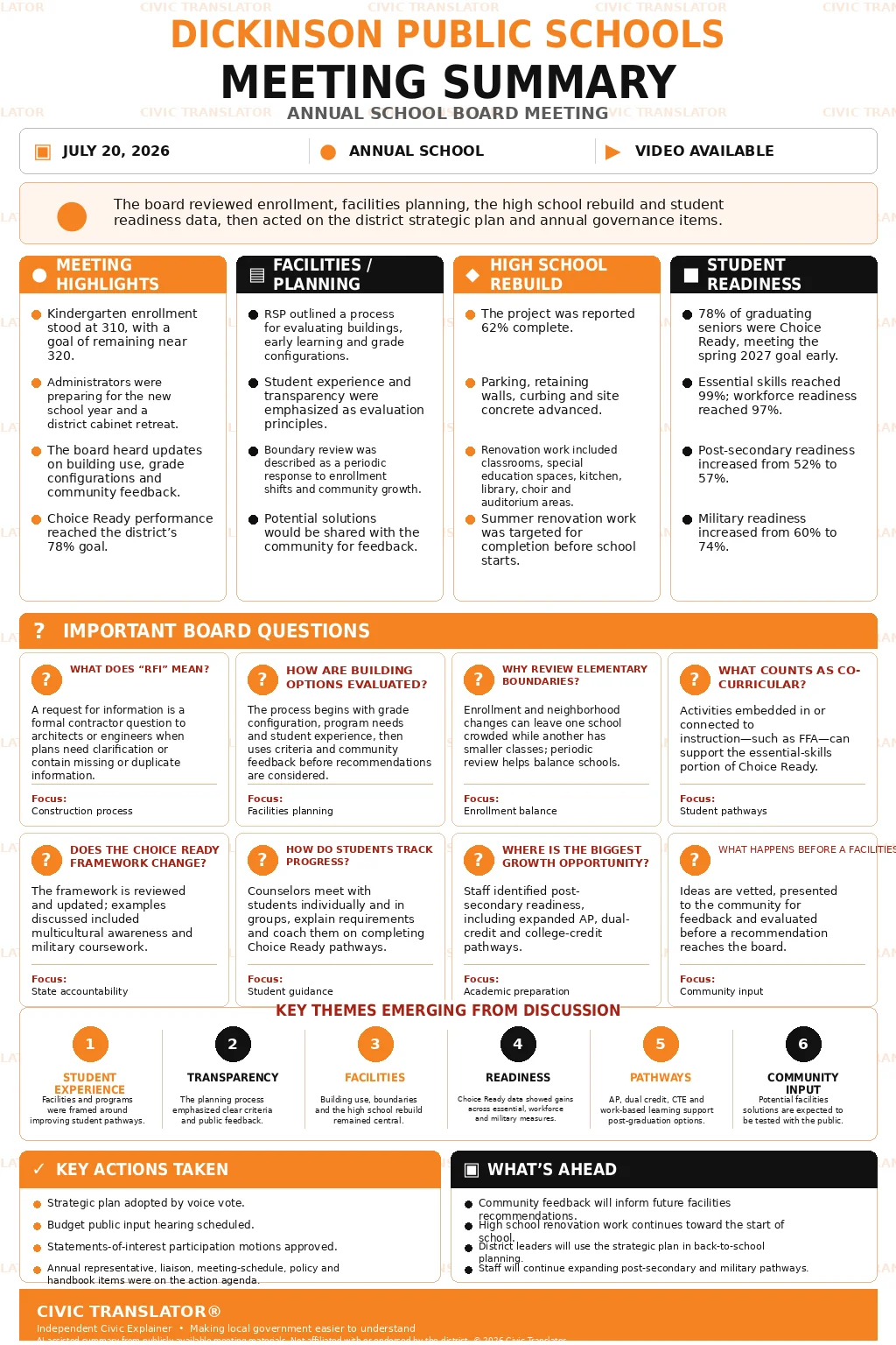 School Board Meeting Summary – Dickinson Public Schools – July 20, 2026 infographic