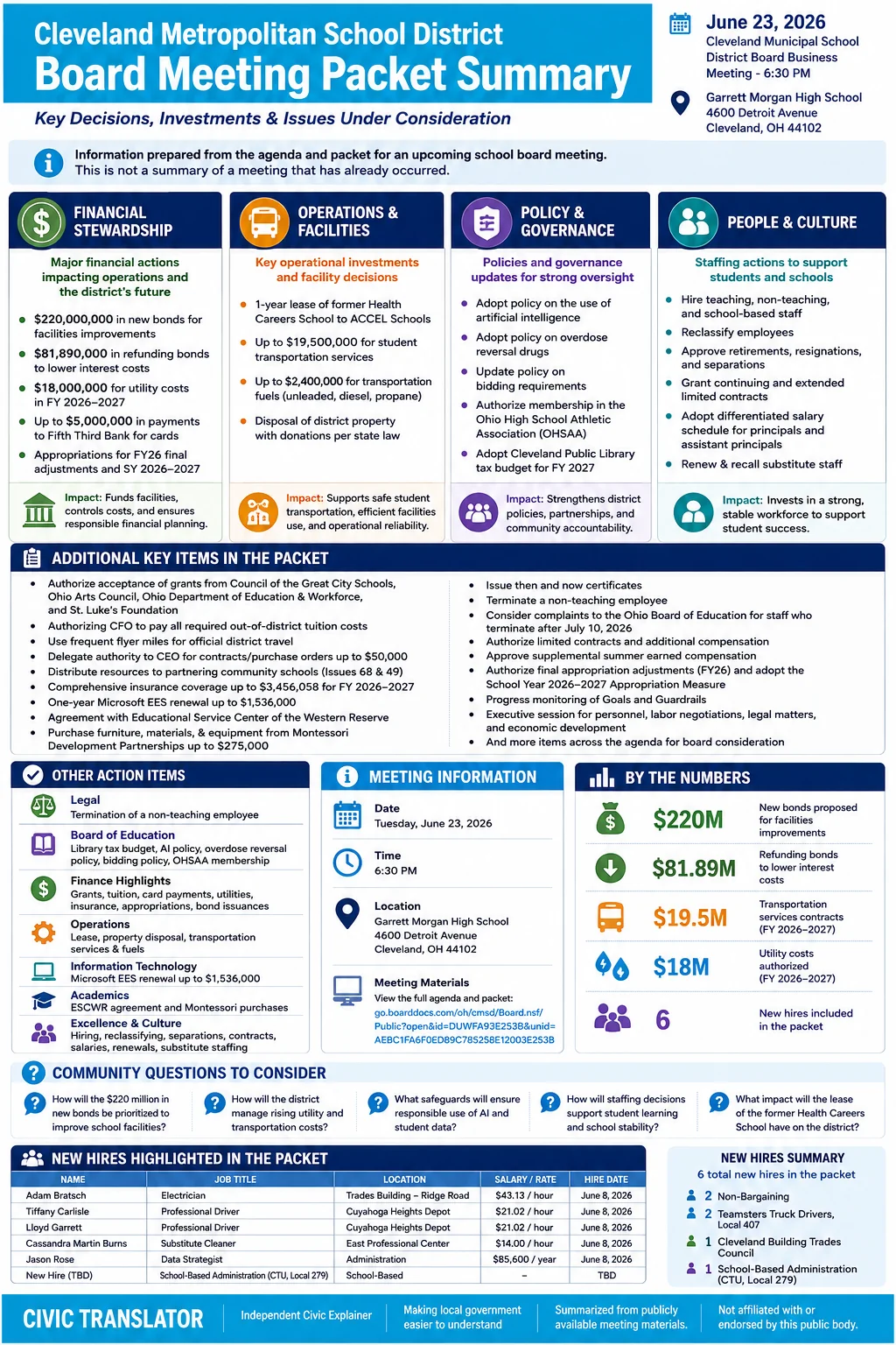 School Board Agenda & Packet Summary – CMSD – June 23, 2026 infographic