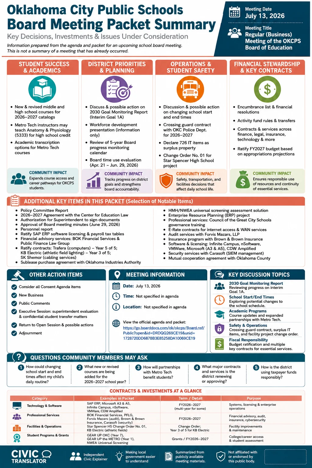 School Board Agenda & Packet Summary – OKCPS – July 13, 2026 infographic