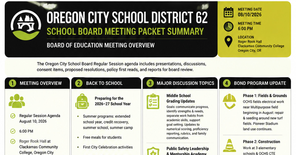 Oregon City School District 62 latest meeting summary