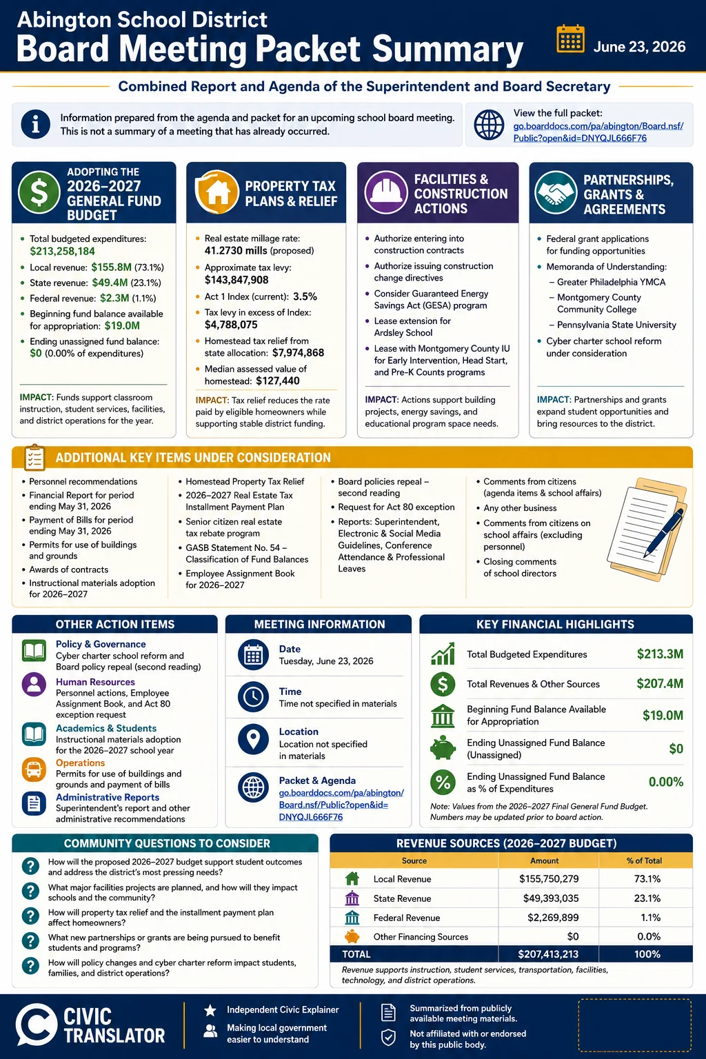 School Board Agenda & Packet Summary – Abington School District – June 23, 2026 infographic