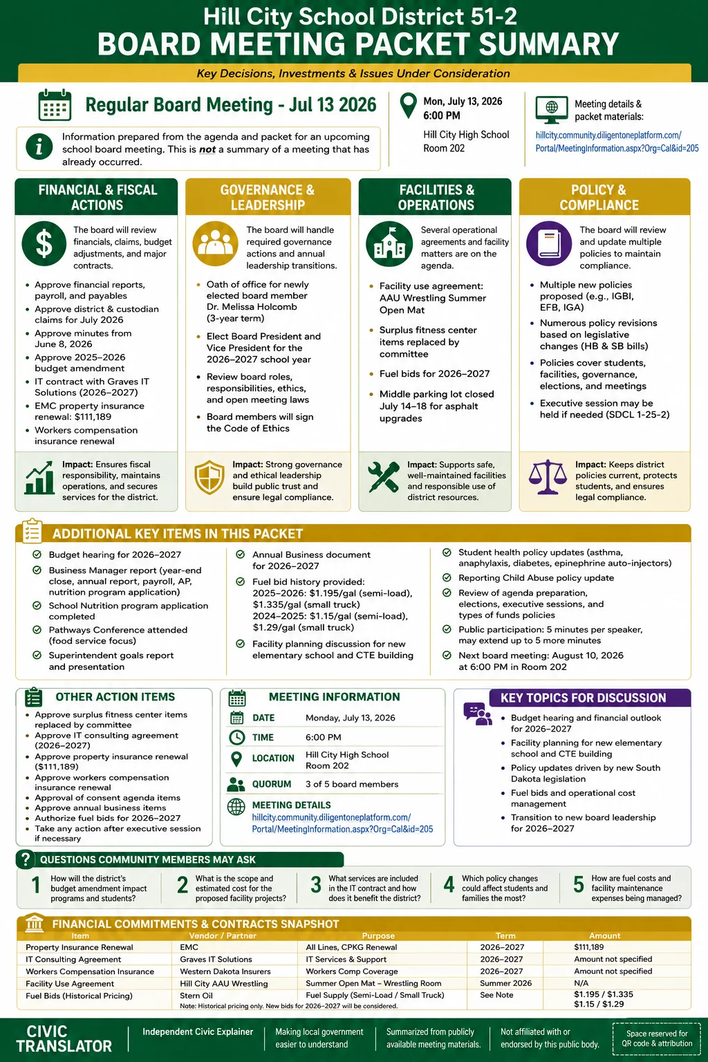 School Board Agenda & Packet Summary – Hill City School District 51-2 – July 13, 2026 infographic