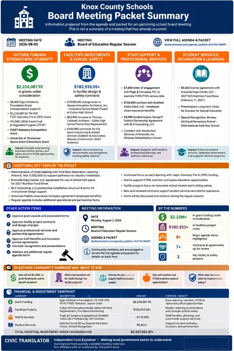 Knox County Schools — School Board Packet Summary — August 3, 2026 infographic