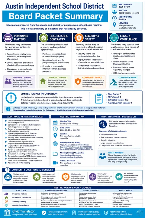 Austin Independent School District — School Board Packet Summary — July 20, 2026 infographic