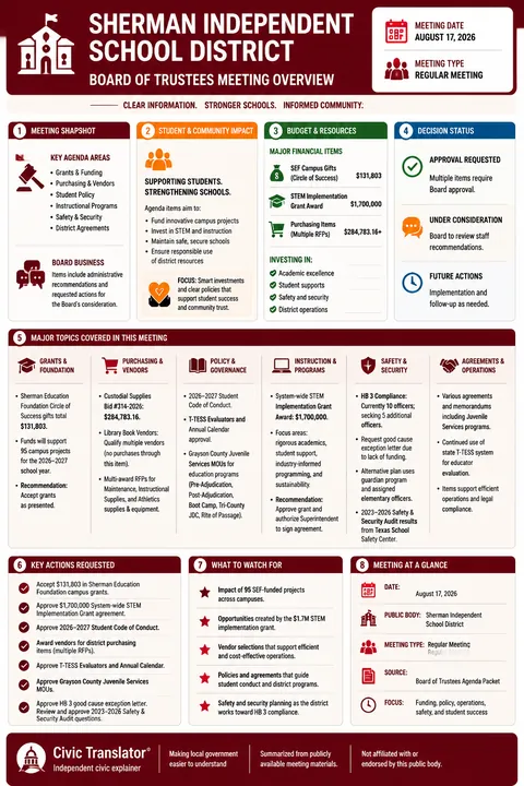Sherman Independent School District — School Board Packet Summary — August 17, 2026 infographic
