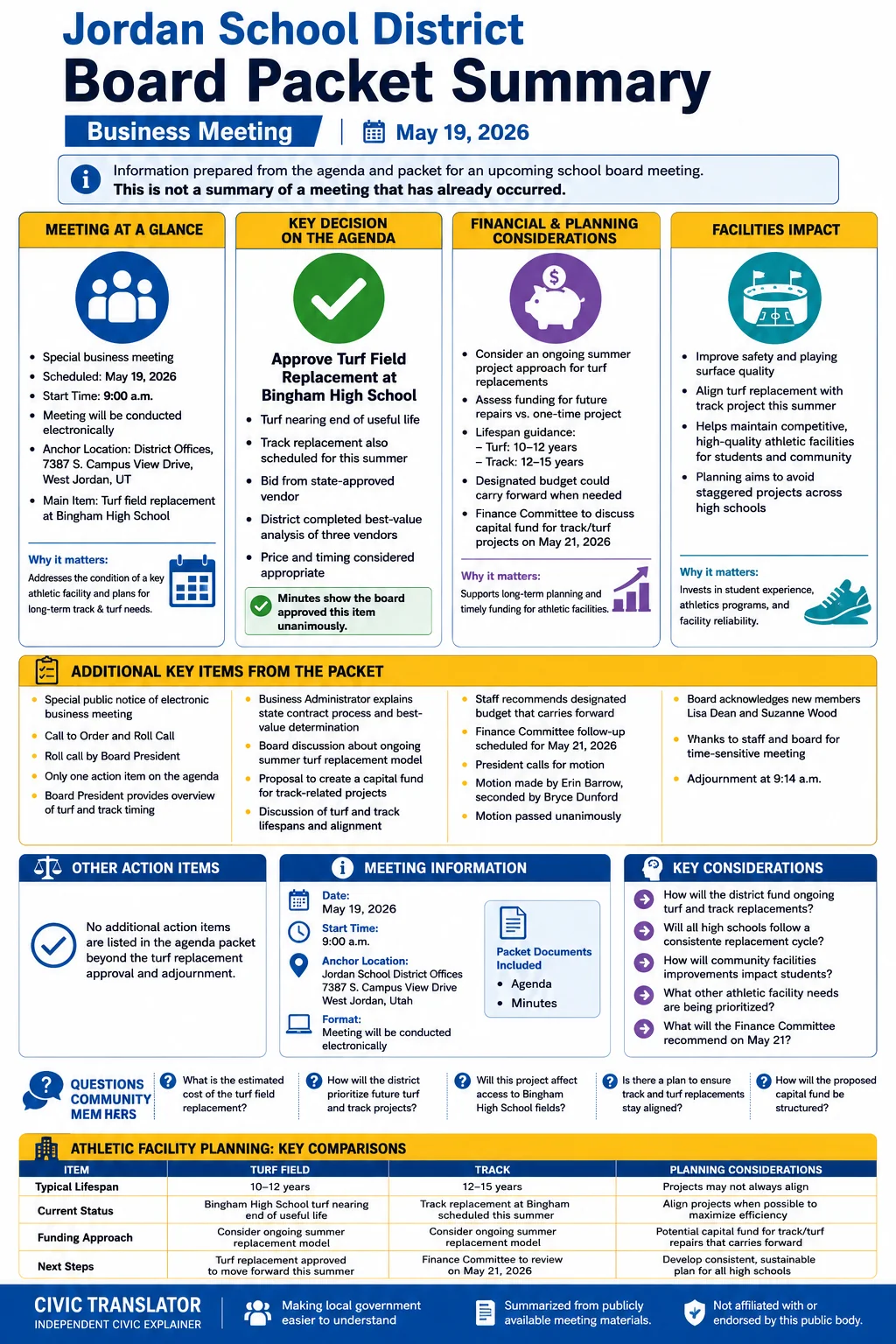 School Board Agenda & Packet Summary – Jordan School District – May 19, 2026 infographic