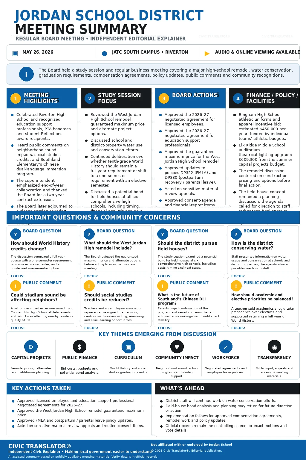 School Board Meeting Summary – Jordan School District – May 26, 2026 infographic