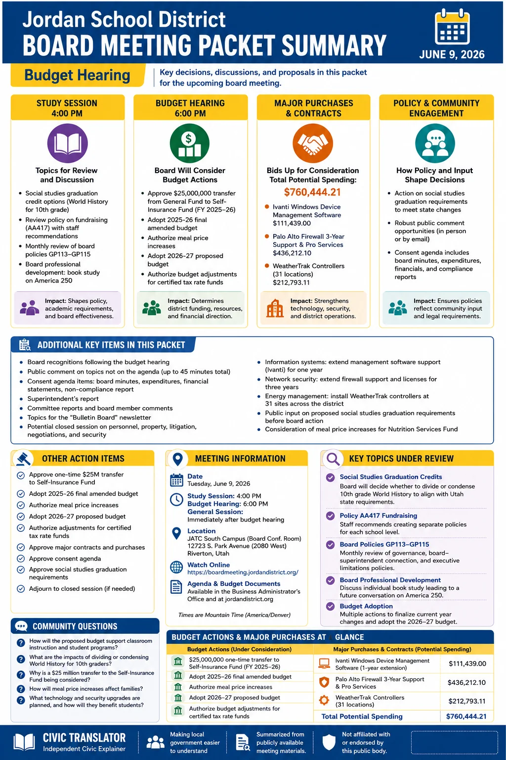 School Board Agenda & Packet Summary – Jordan School District – June 9, 2026 infographic