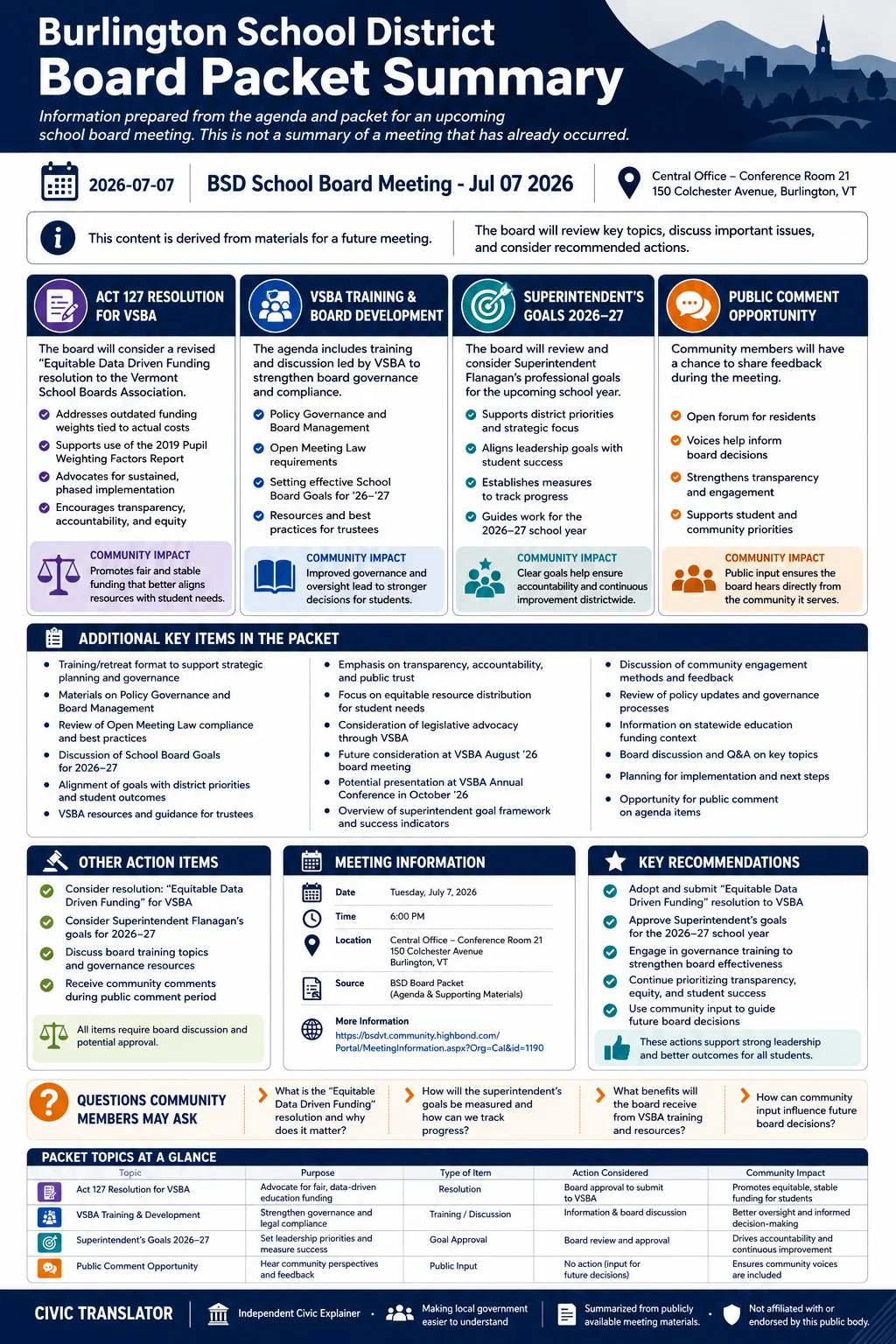 School Board Agenda & Packet Summary – Burlington School District – July 7, 2026 infographic