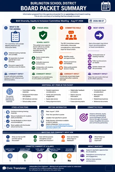 Burlington School District — School Board Packet Summary — August 7, 2026 infographic