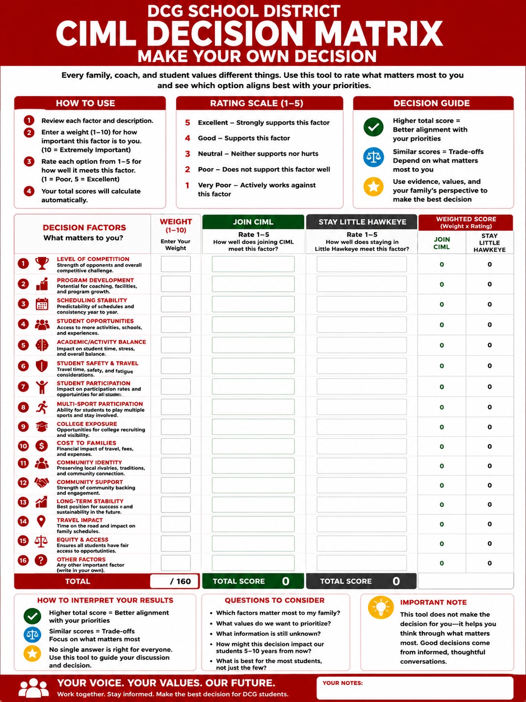 Decision Matrix