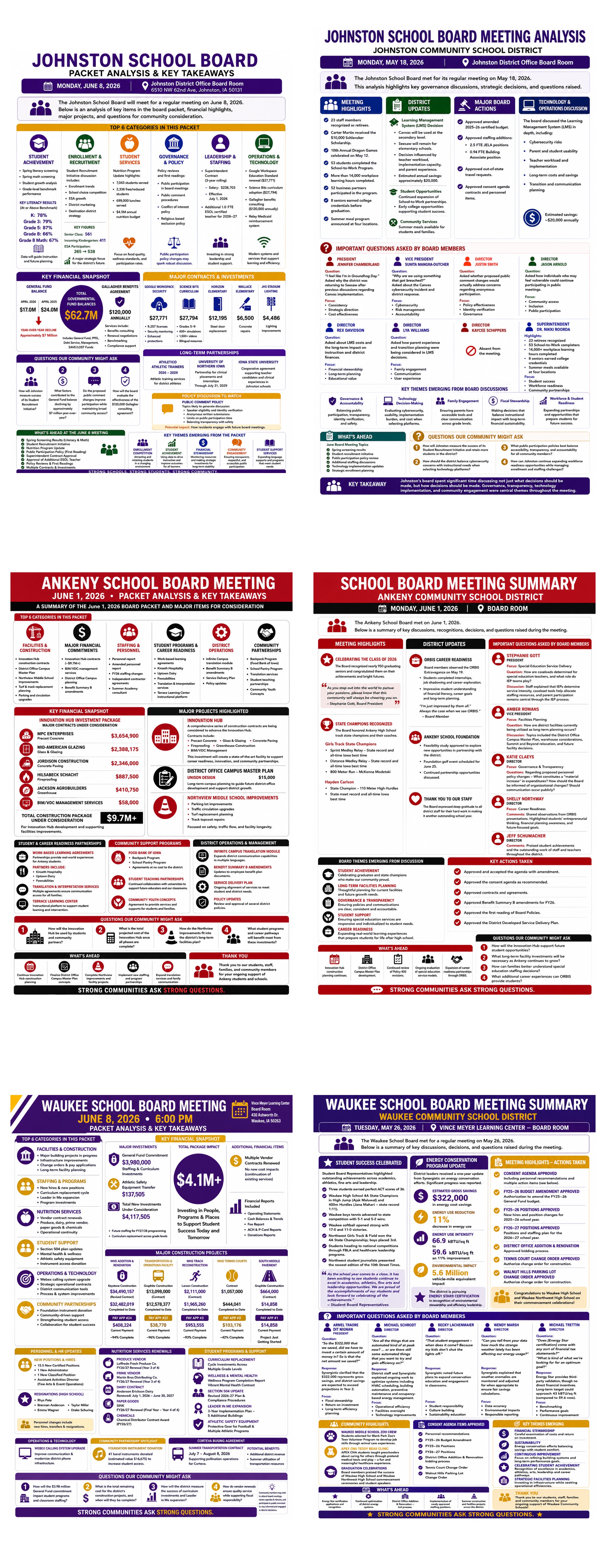 Multiple School District Comparison